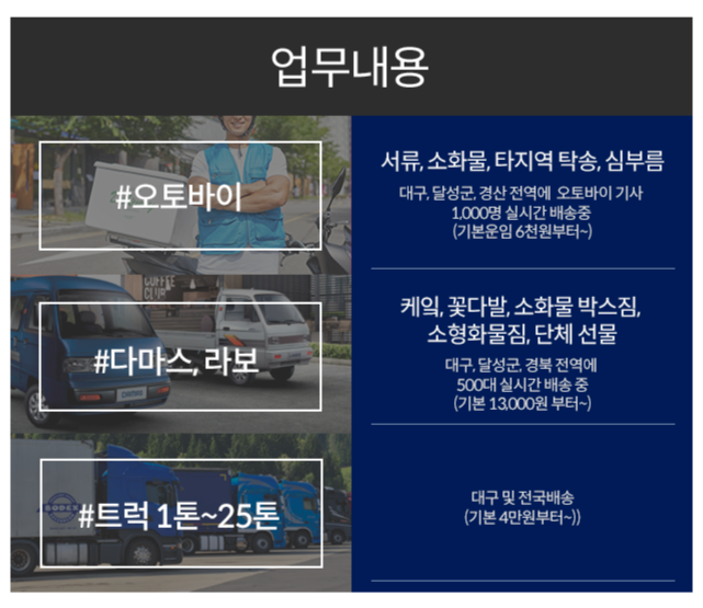 업무내용